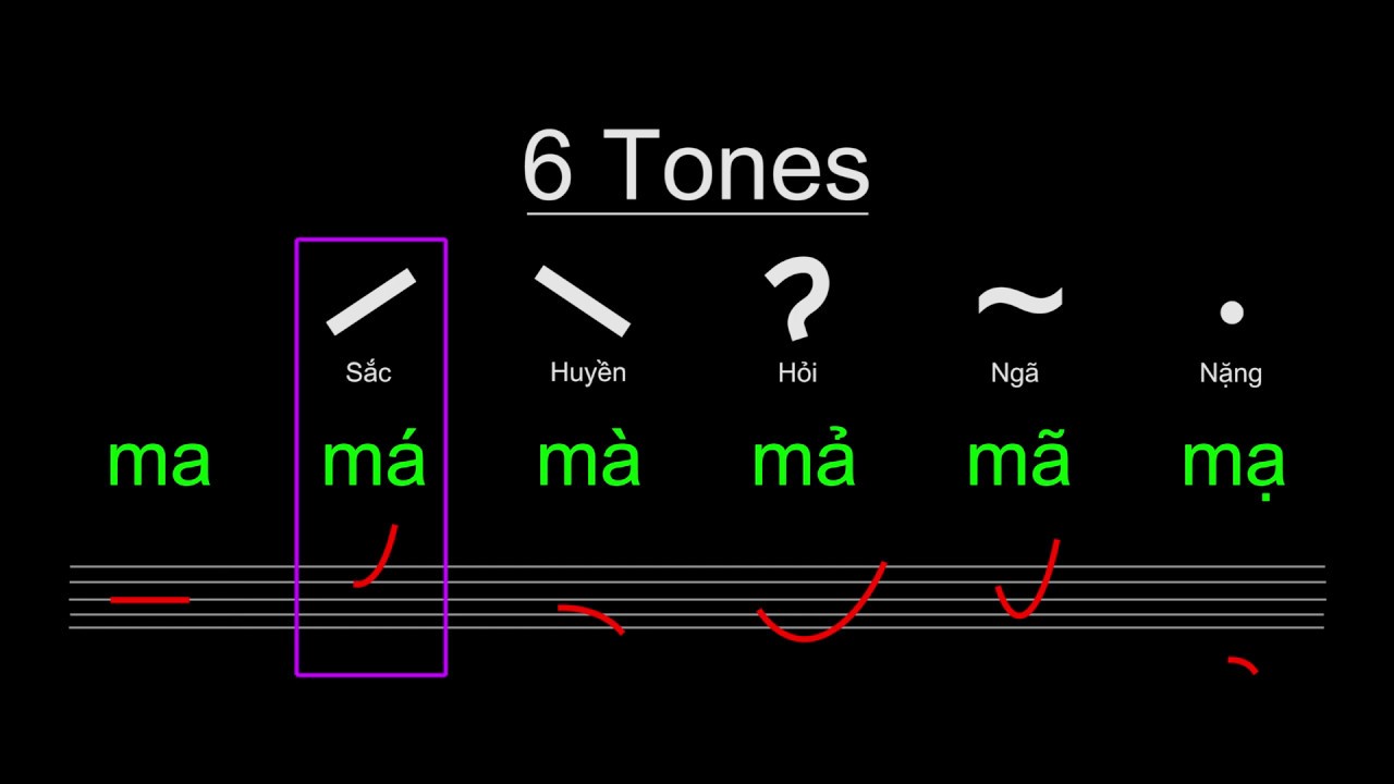 The hardest part of learning Vietnamese is tone marks