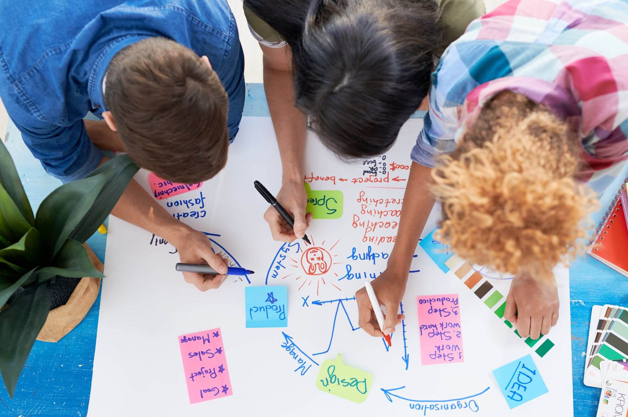 Project-based learning (PBL): Benefits, Examples & Ideas