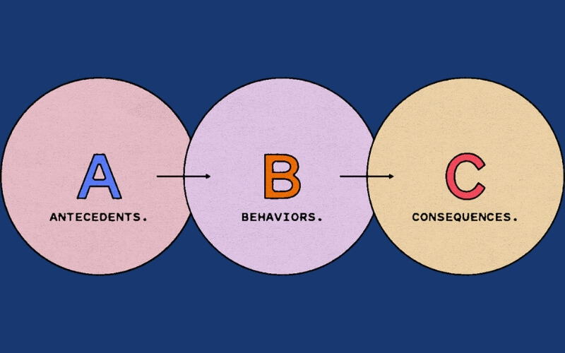 The ABC Model of Classroom Management