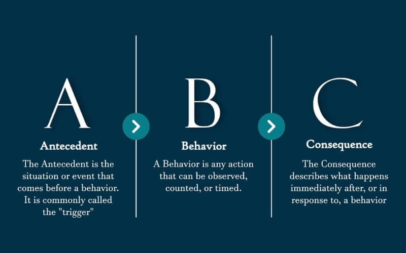 How to Apply the ABC Model: A Step-by-Step Classroom Example