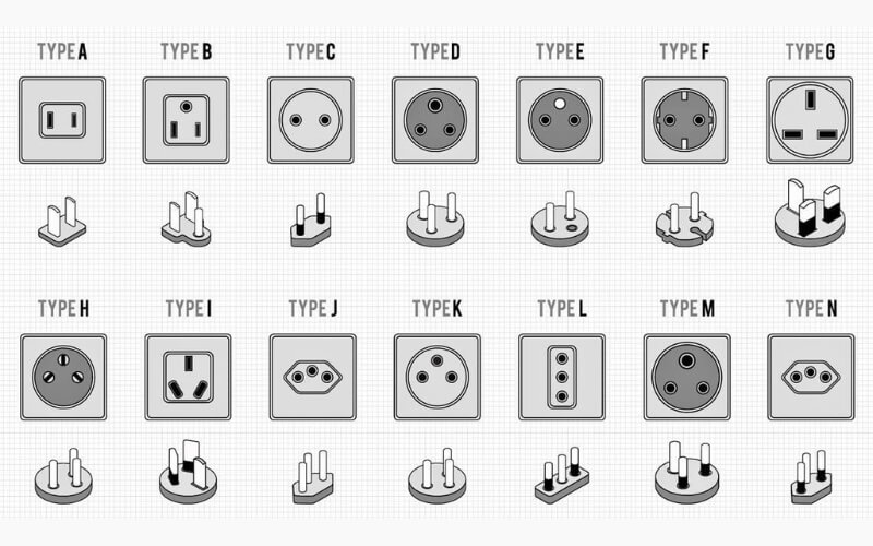 Three main types of plugs are commonly used: Type A, Type C, and Type F